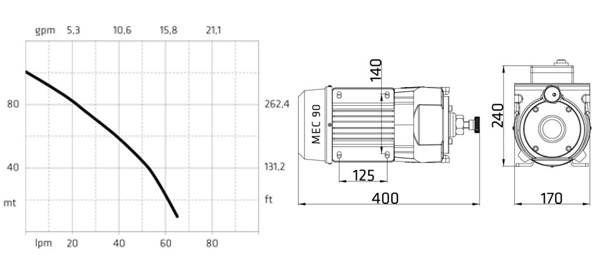 Performance chart & dimensions