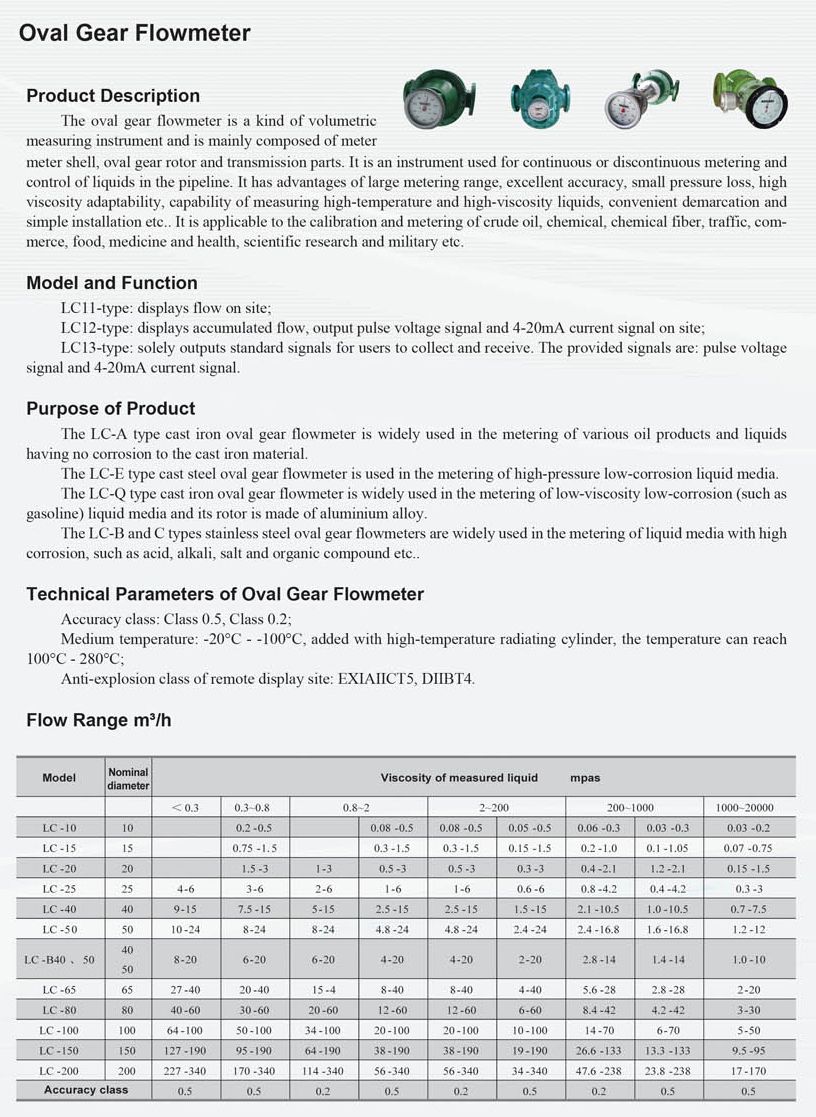 Oval Gear flow meter222